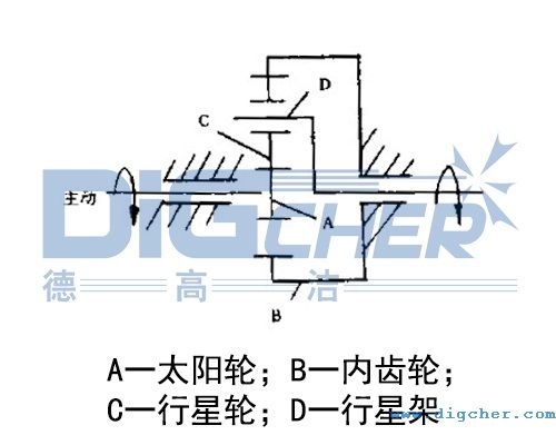 D(zhun)^ς(dng)ԭʾD